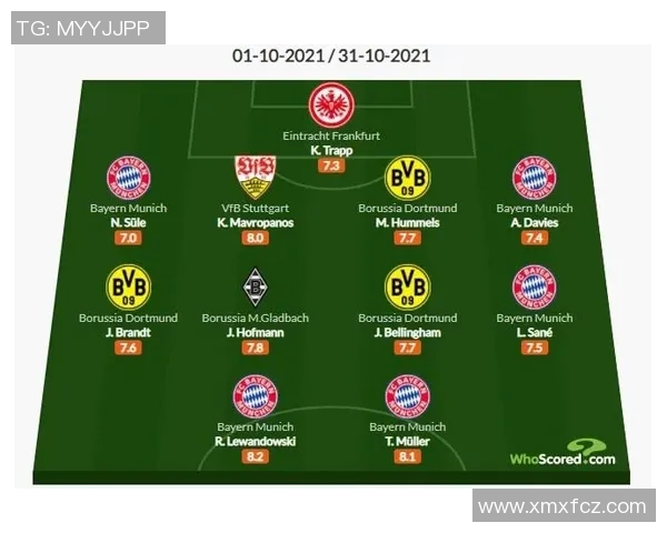 拜仁足球队球星实力排名榜单揭秘 谁是最强球员的顶尖之选 拜仁足球队球星实力排名榜单揭秘 谁是最强球员的顶尖之选