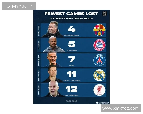 2025年全球足球球星转会排行榜前十名揭晓 谁才是转会市场上的最大赢家 2025年全球足球球星转会排行榜前十名揭晓 谁才是转会市场上的最大赢家